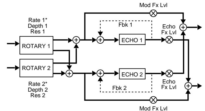 LEXICON VORTEX - B - 1