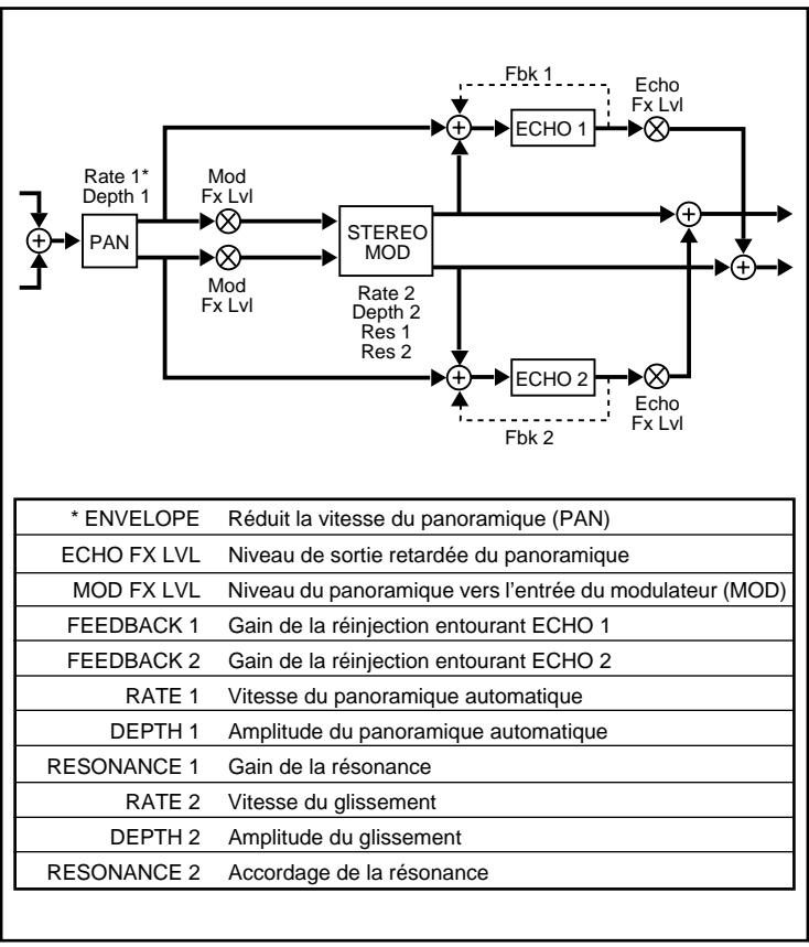 LEXICON VORTEX - B - 1