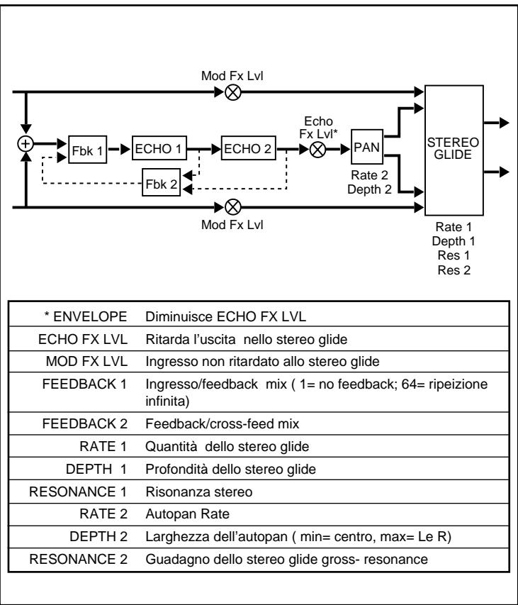 LEXICON VORTEX - B - 1