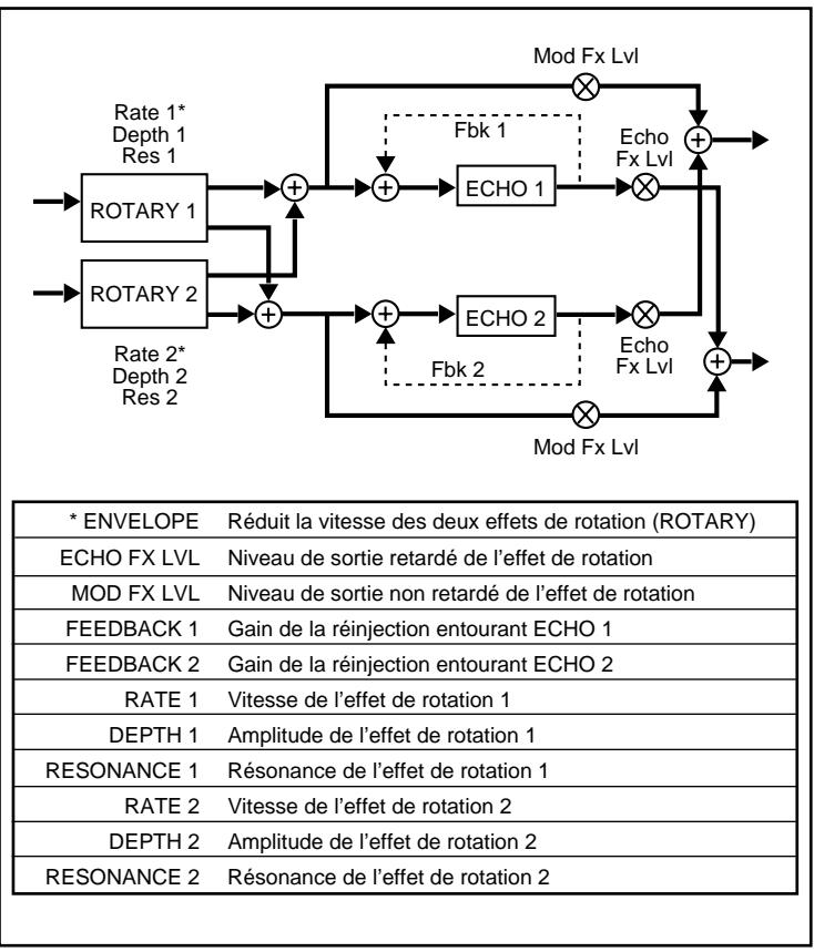 LEXICON VORTEX - François - 1