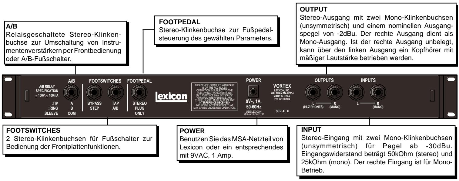 LEXICON VORTEX - Die Anschlüsse auf der Rückseite - 1