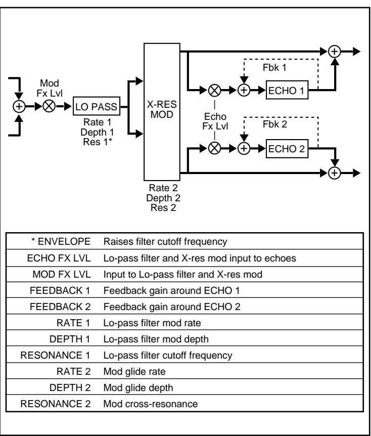 LEXICON VORTEX - A - 1