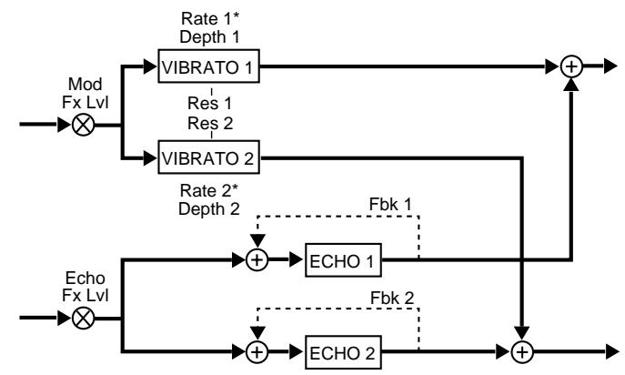 LEXICON VORTEX - François - 1