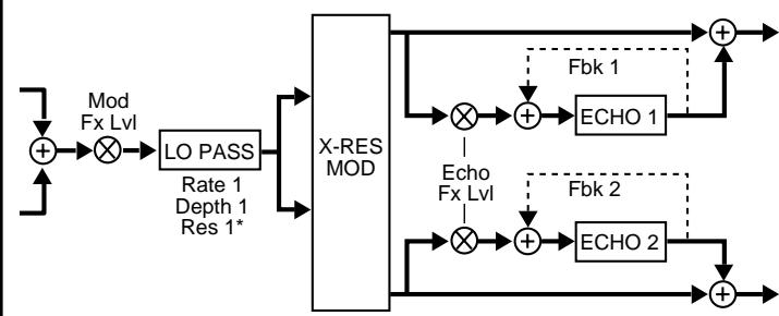 LEXICON VORTEX - A - 1