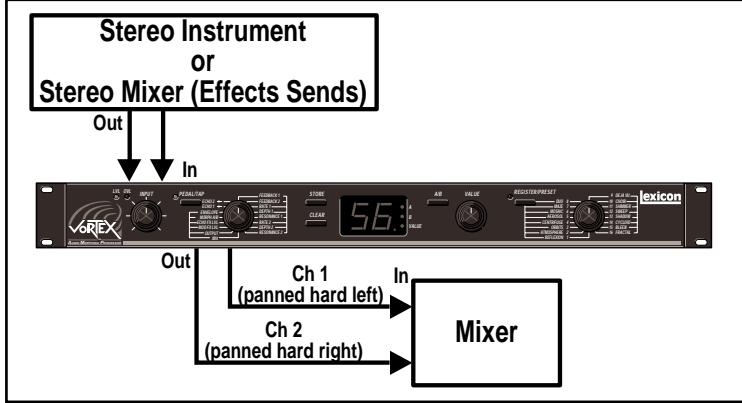 LEXICON VORTEX - Effetti del Mixer - 2