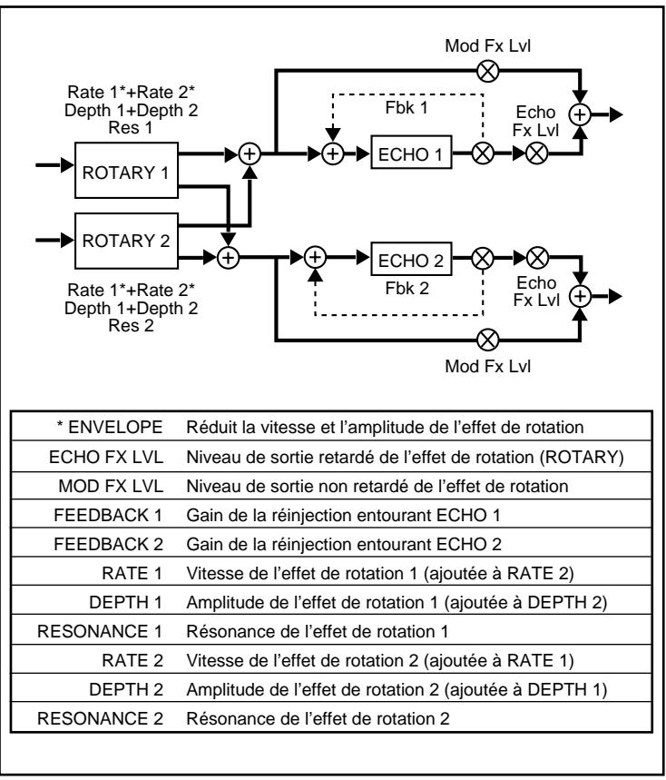 LEXICON VORTEX - Au sujet des préseLECTIONs Orbits - 1