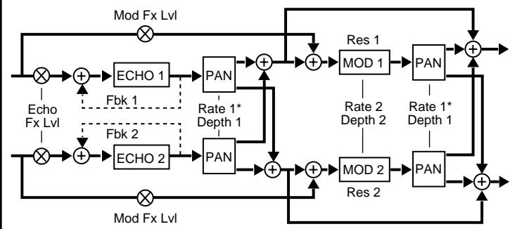 LEXICON VORTEX - B - 1