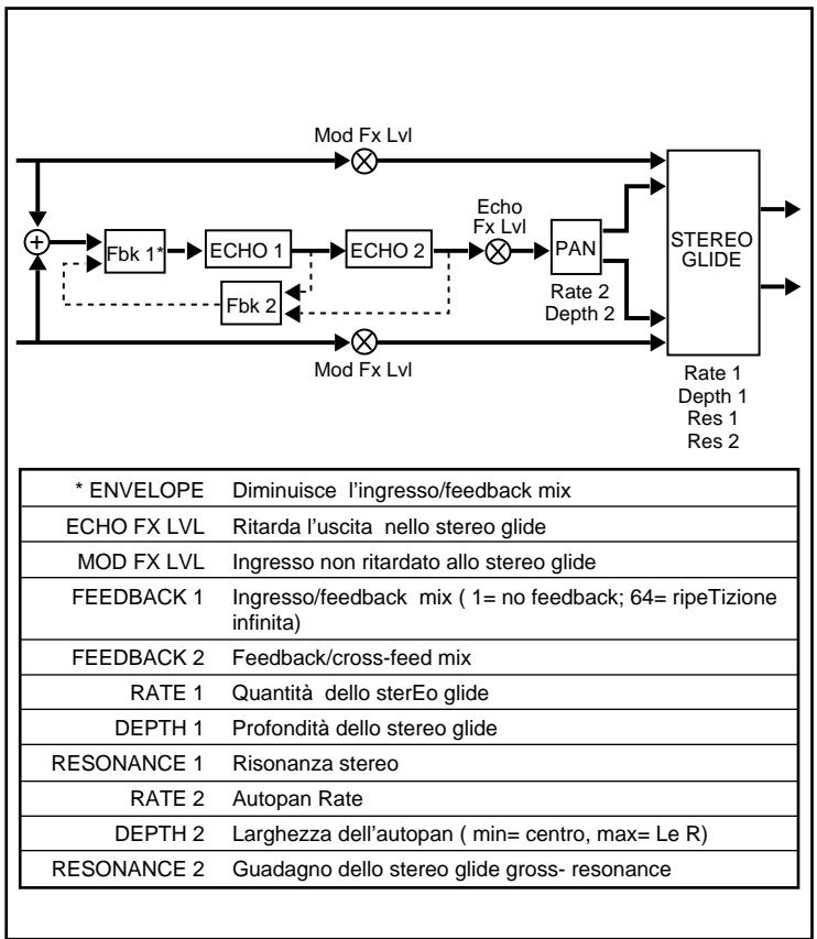 LEXICON VORTEX - A - 1
