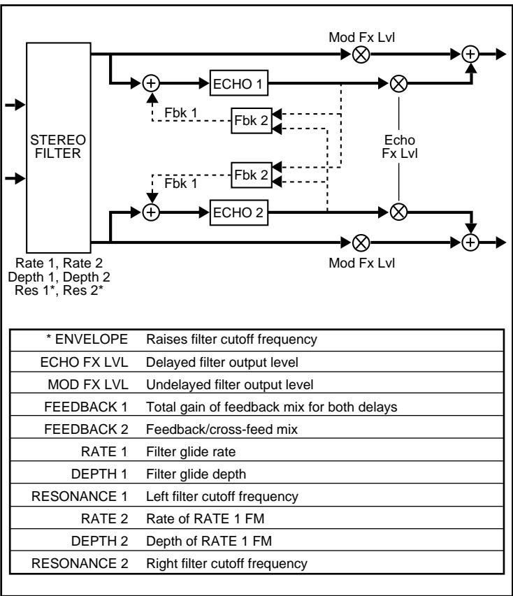 LEXICON VORTEX - B - 1