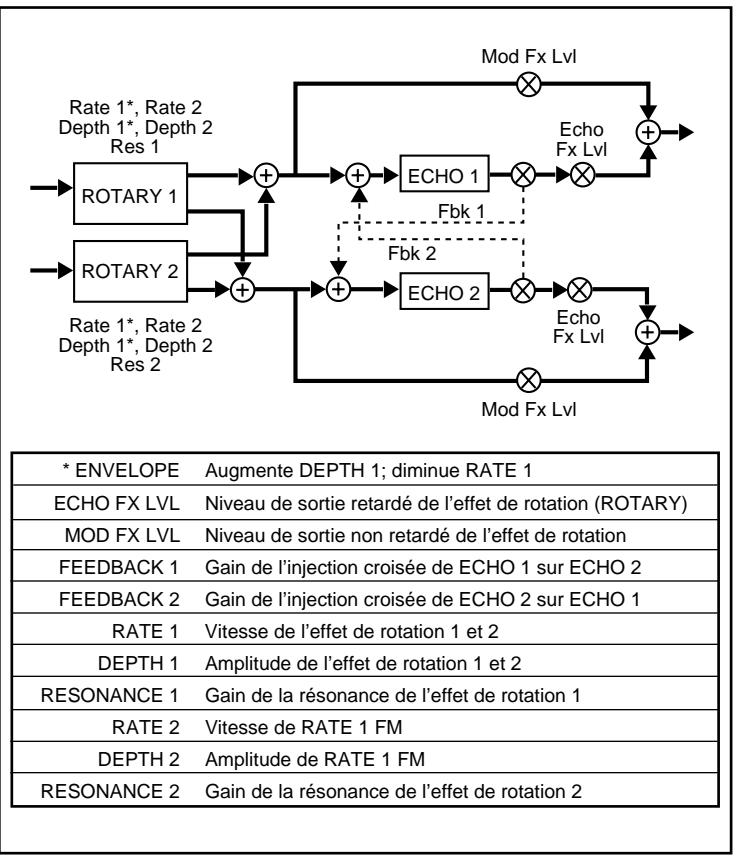 LEXICON VORTEX - A - 1
