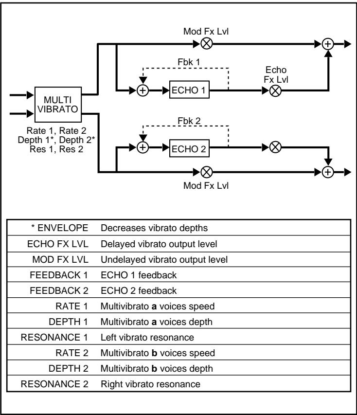 LEXICON VORTEX - A - 1