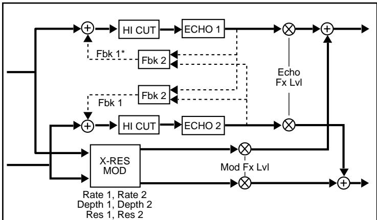 LEXICON VORTEX - B - 1