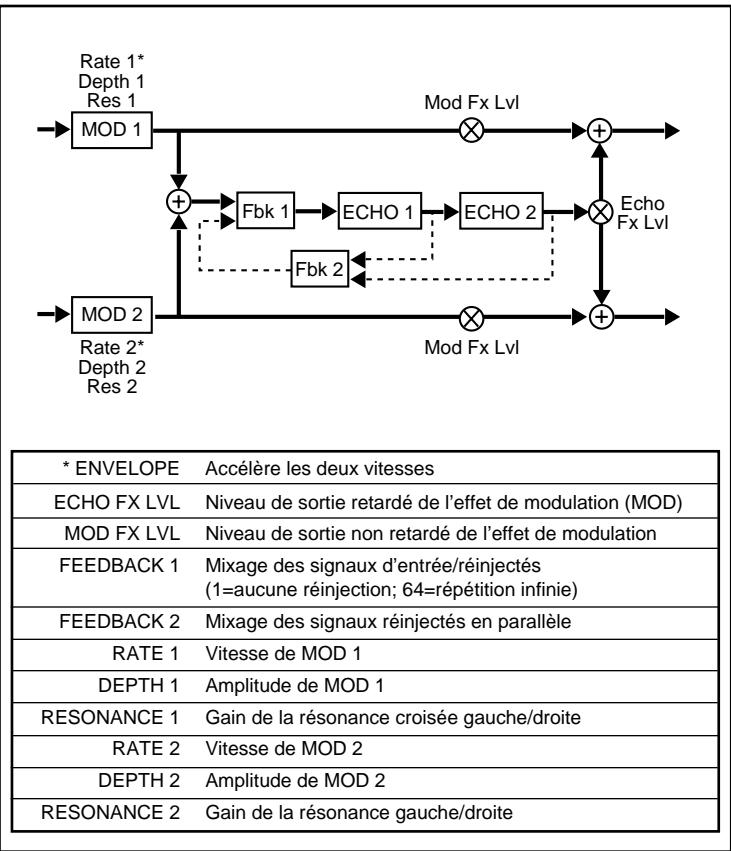 LEXICON VORTEX - B - 1