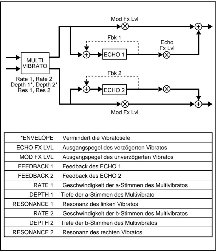LEXICON VORTEX - A - 1
