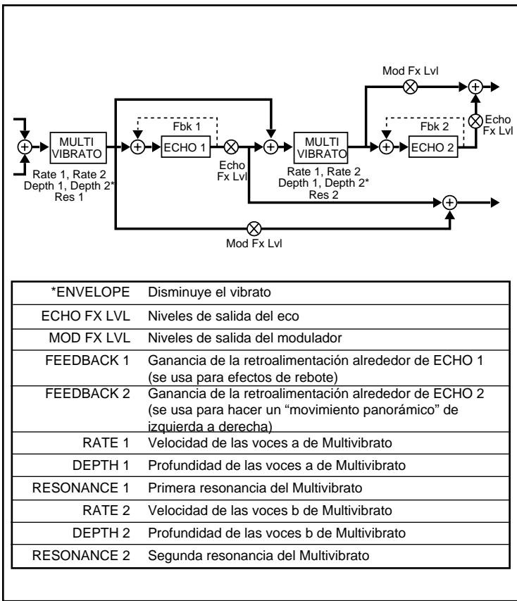 LEXICON VORTEX - Espanol - 1