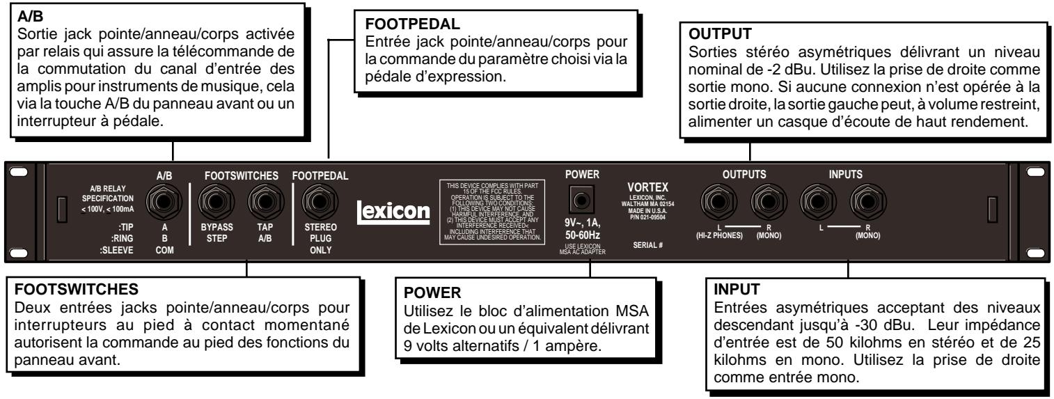 LEXICON VORTEX - Connexions du panneau arrière - 1