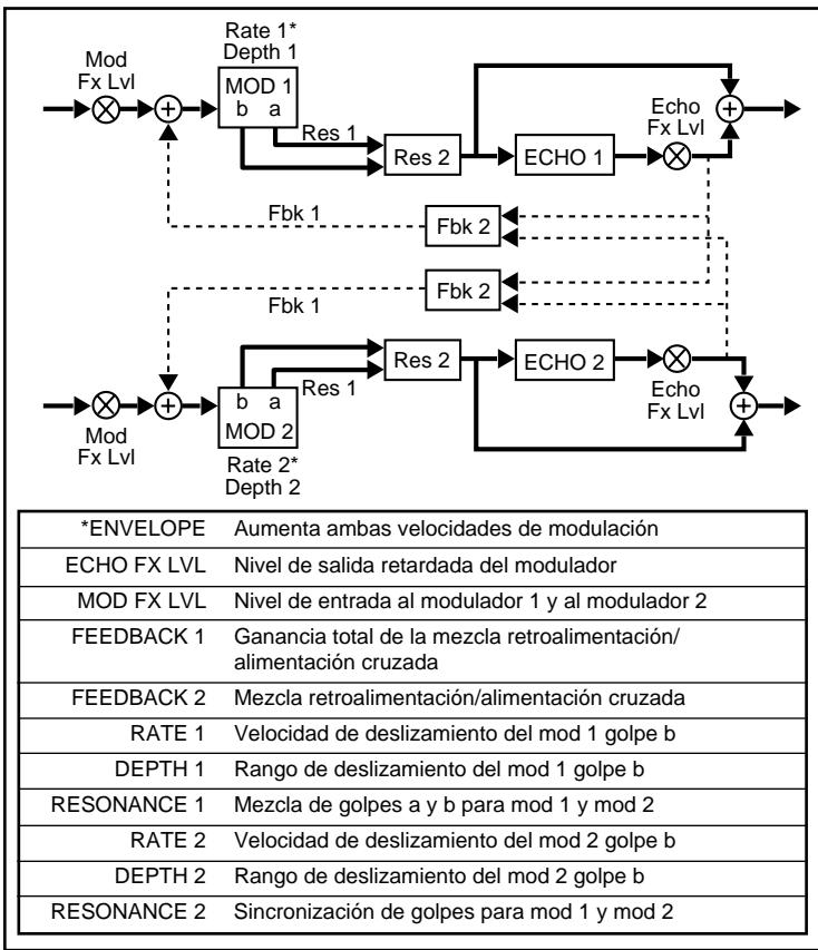 LEXICON VORTEX - A - 1