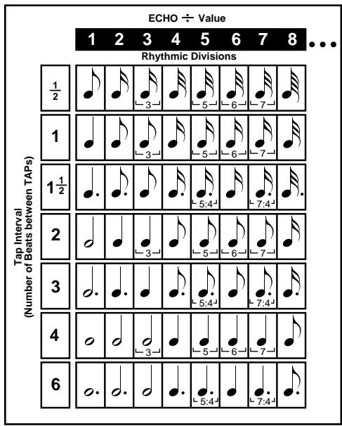 LEXICON VORTEX - Echo Rhythms - 1
