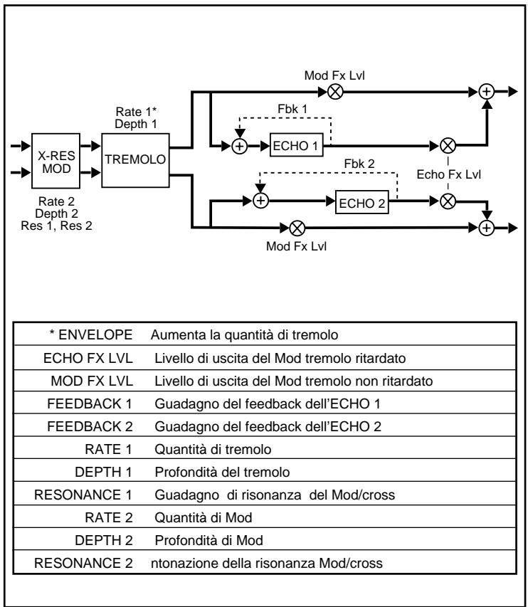 LEXICON VORTEX - B - 1