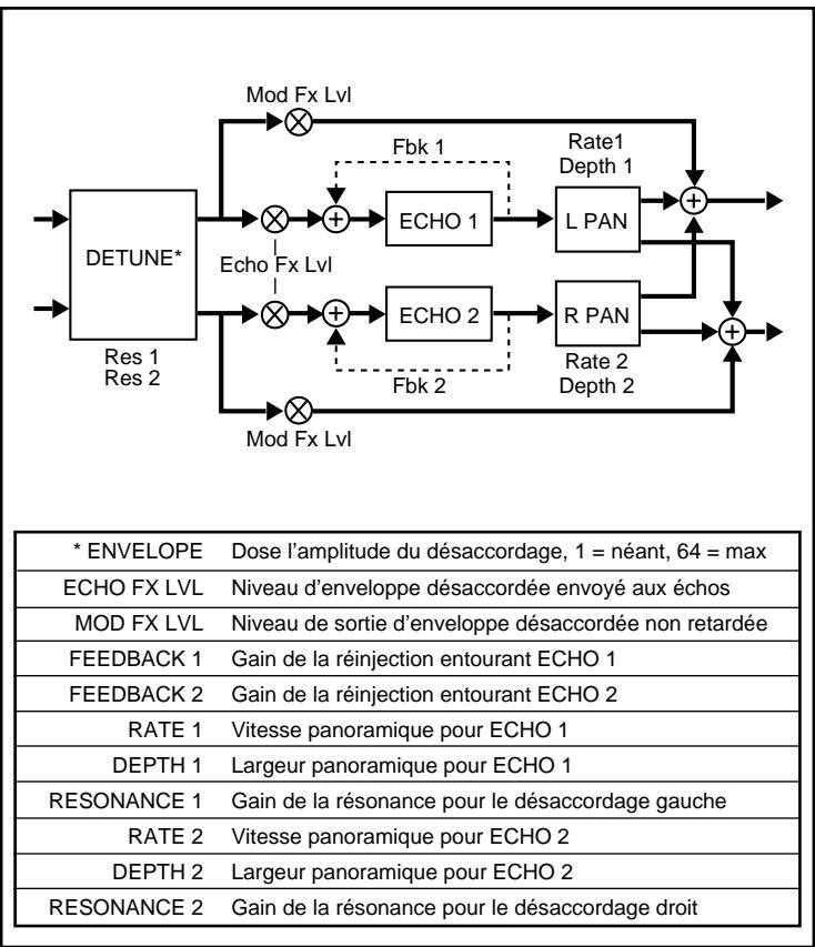 LEXICON VORTEX - Vue d'ensemble - 2