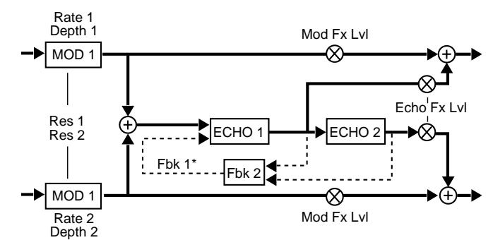 LEXICON VORTEX - A - 1