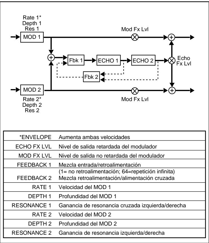 LEXICON VORTEX - B - 1
