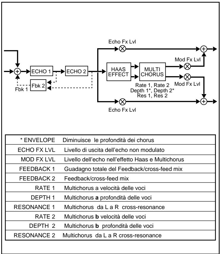 LEXICON VORTEX - A - 1