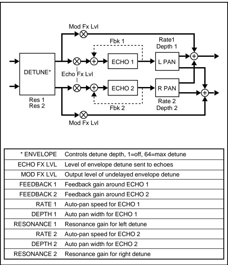 LEXICON VORTEX - Overview - 2