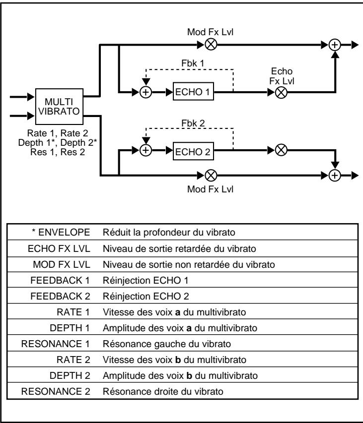 LEXICON VORTEX - François - 1