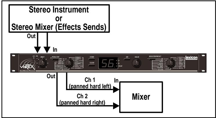 LEXICON VORTEX - Utilisation de Vortex via la barre de retard d'effets d'un mélangeur - 2
