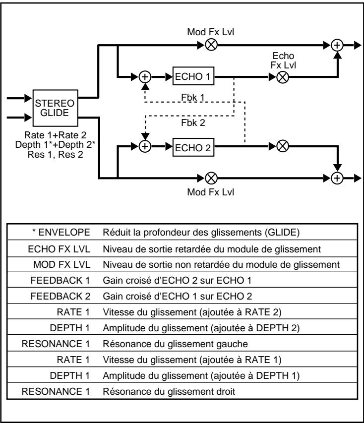 LEXICON VORTEX - François - 1
