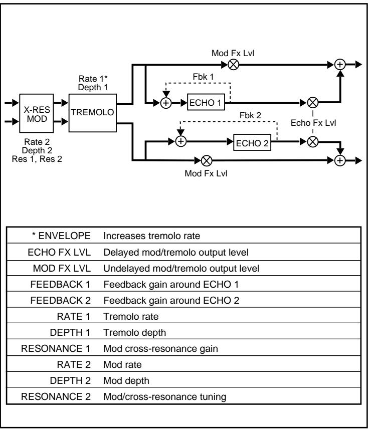 LEXICON VORTEX - B - 1