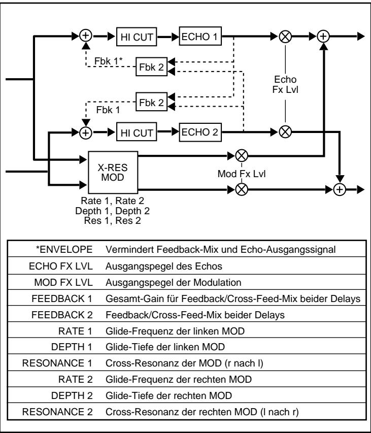 LEXICON VORTEX - B - 1