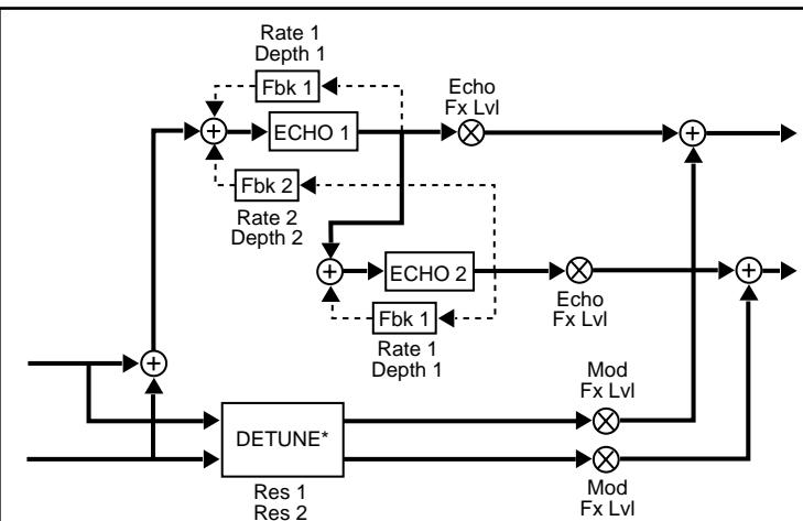 LEXICON VORTEX - A - 1