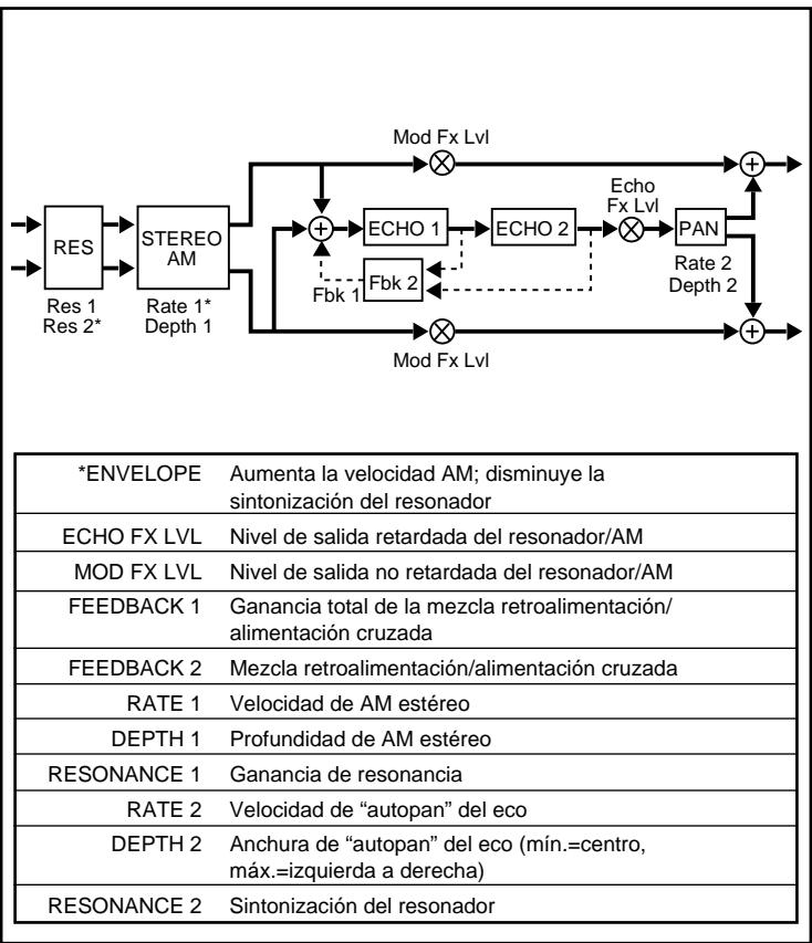 LEXICON VORTEX - A - 1
