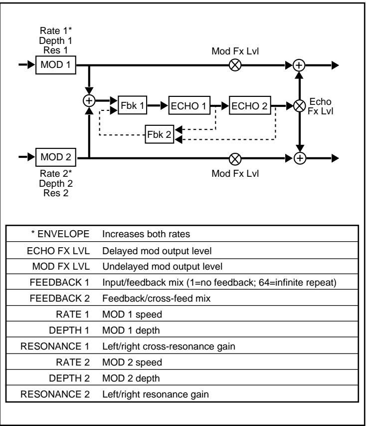 LEXICON VORTEX - B - 1