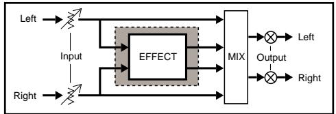 LEXICON VORTEX - Überblick - 1
