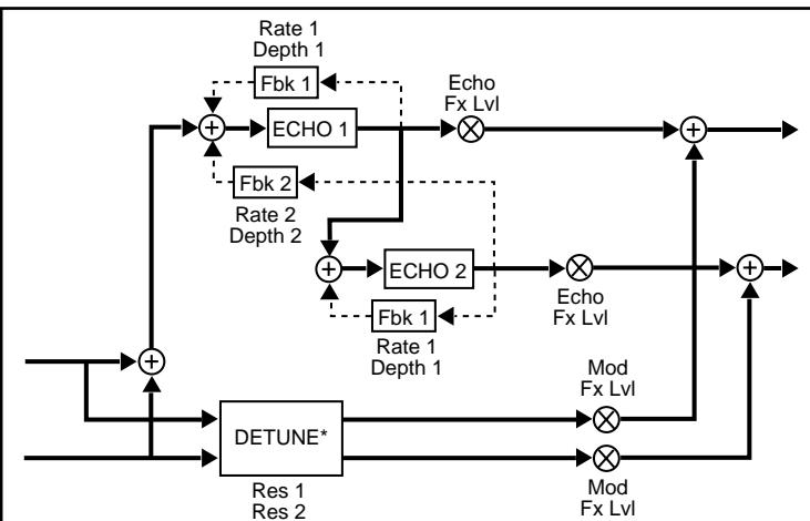 LEXICON VORTEX - A - 1