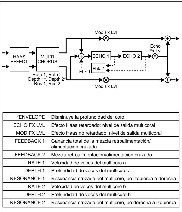 LEXICON VORTEX - B - 1