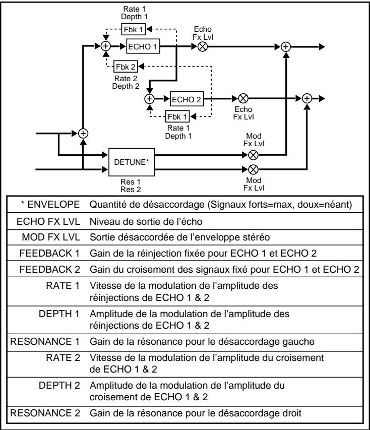 LEXICON VORTEX - A - 1