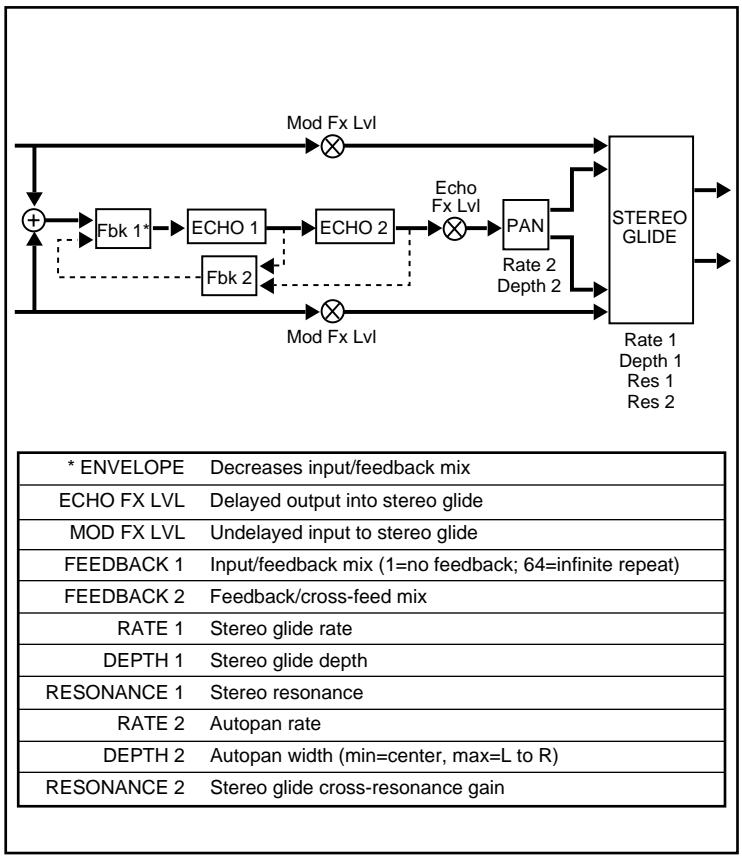 LEXICON VORTEX - B - 1