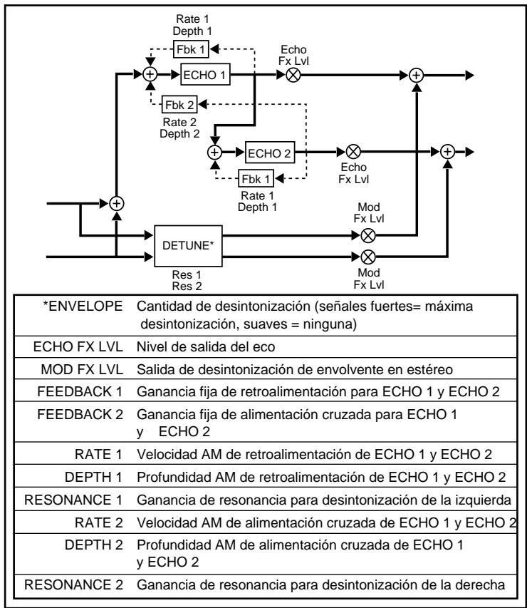 LEXICON VORTEX - A - 1