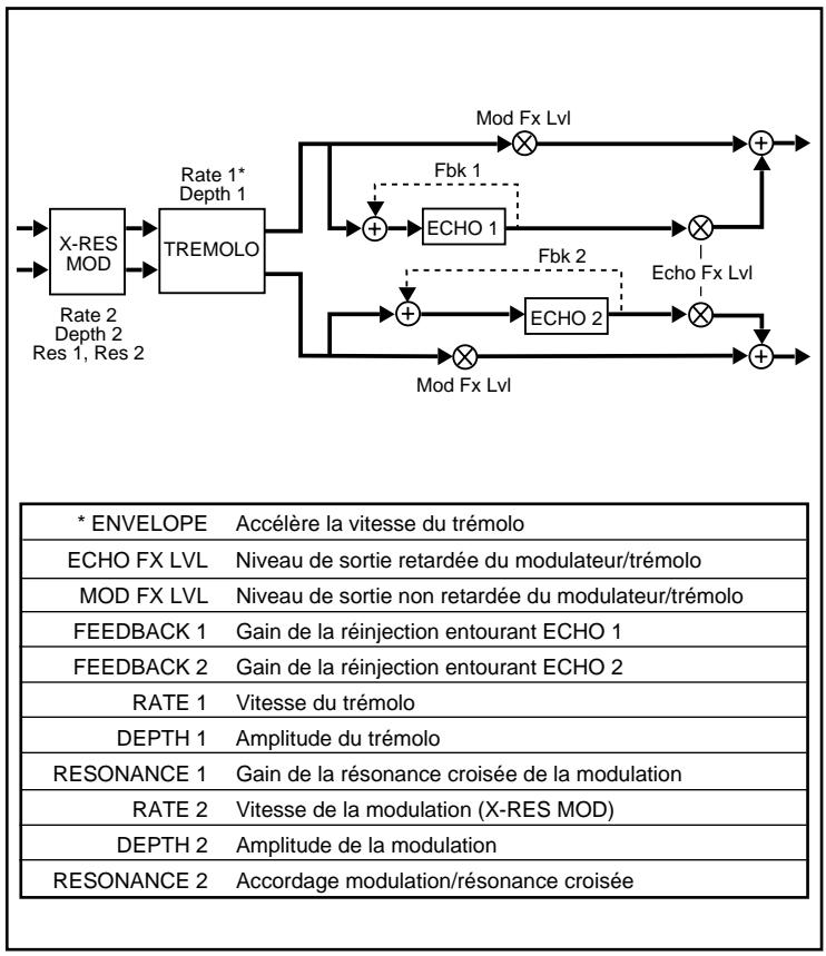 LEXICON VORTEX - B - 1