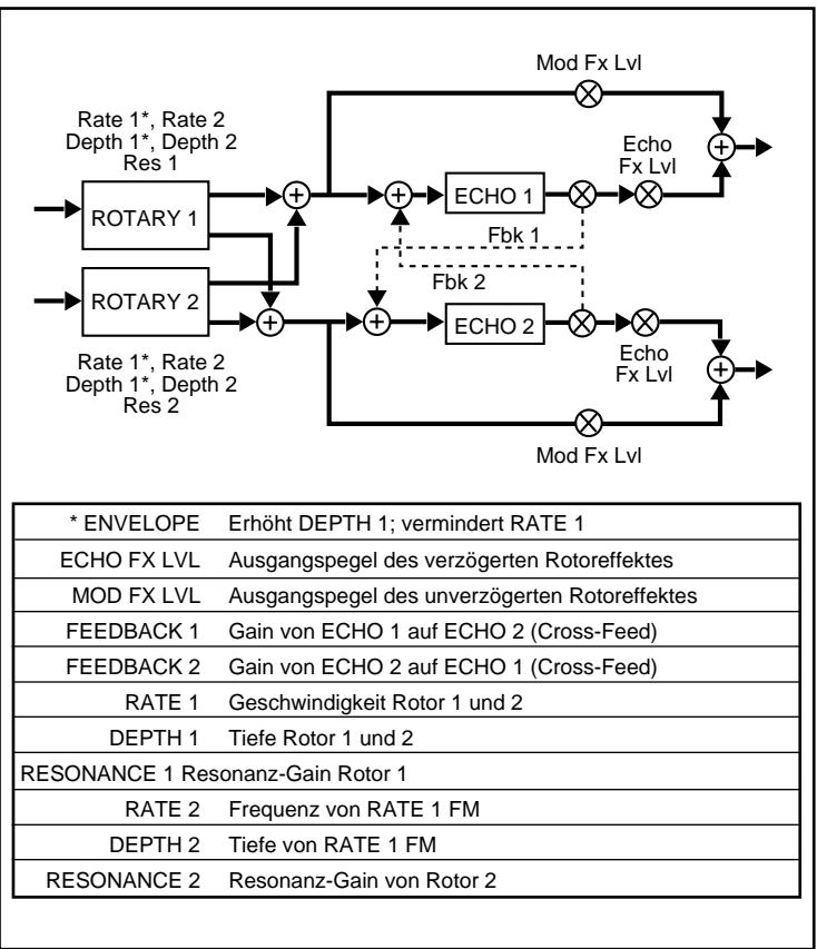 LEXICON VORTEX - A - 1