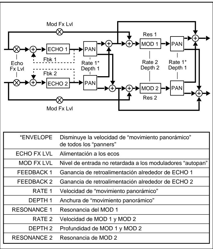 LEXICON VORTEX - Espanol - 1