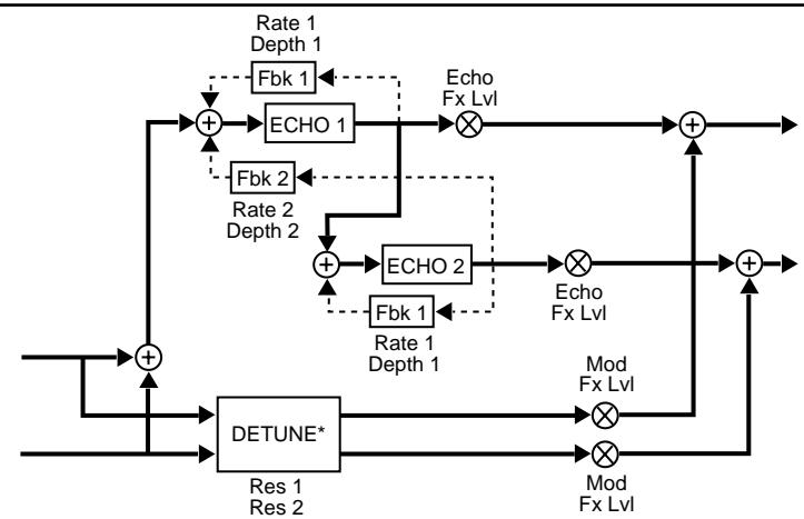 LEXICON VORTEX - A - 1