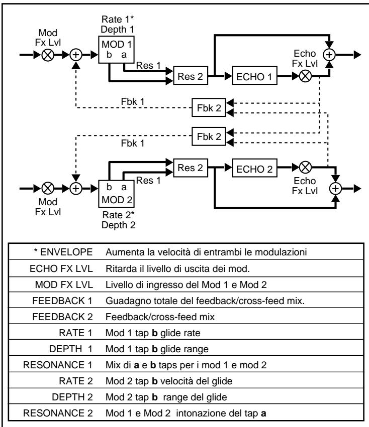 LEXICON VORTEX - A - 1