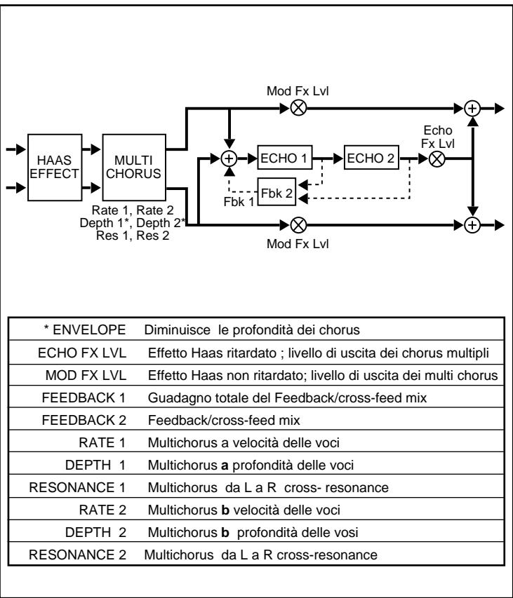 LEXICON VORTEX - B - 1