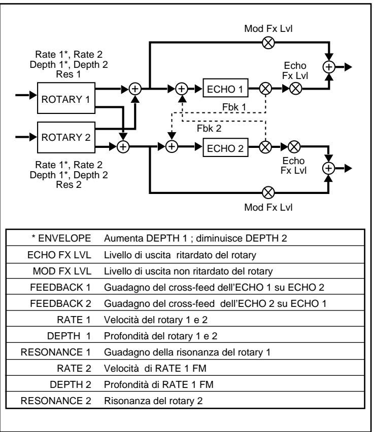 LEXICON VORTEX - A - 1