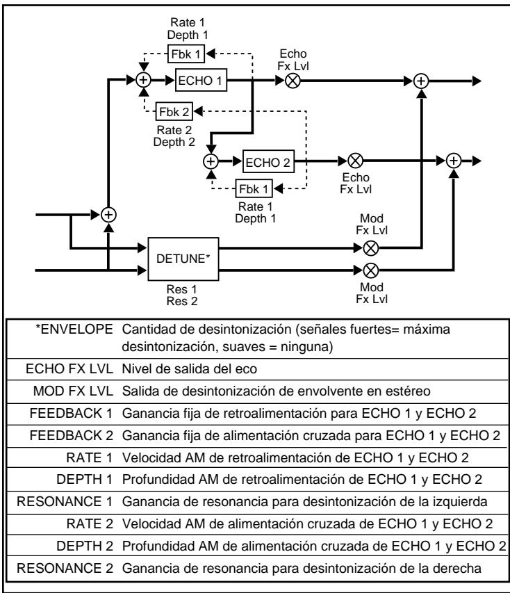 LEXICON VORTEX - A - 1